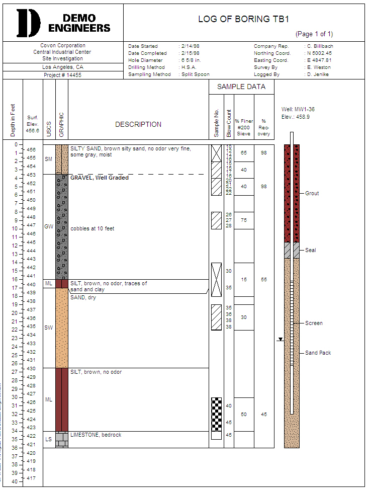 Boring Borehole Well Log Software